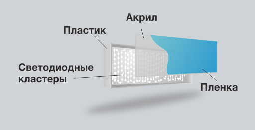 Лучшие короба для рекламы делаем мы